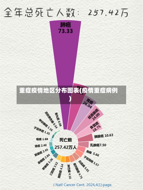 重症疫情地区分布图表(疫情重症病例)-第2张图片