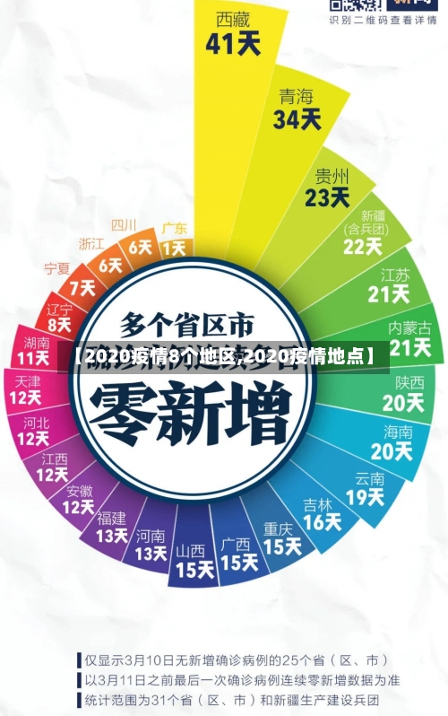 【2020疫情8个地区,2020疫情地点】-第3张图片