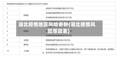 湖北疫情地区风险更新(湖北疫情风险等级表)-第1张图片