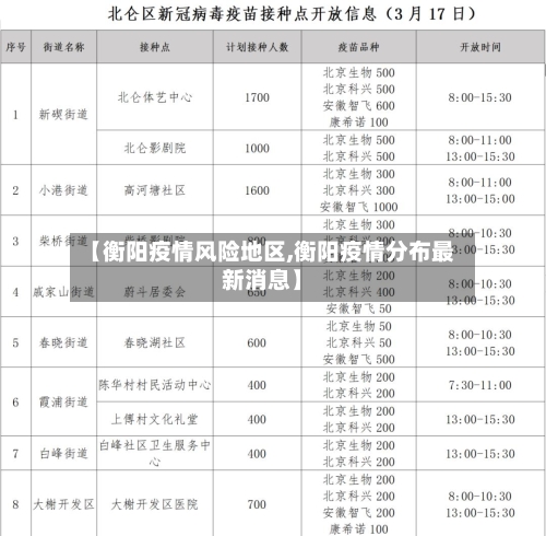 【衡阳疫情风险地区,衡阳疫情分布最新消息】-第3张图片