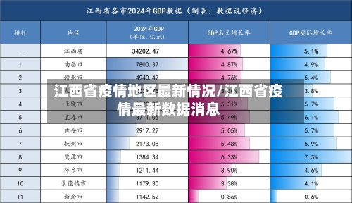 江西省疫情地区最新情况/江西省疫情最新数据消息-第1张图片