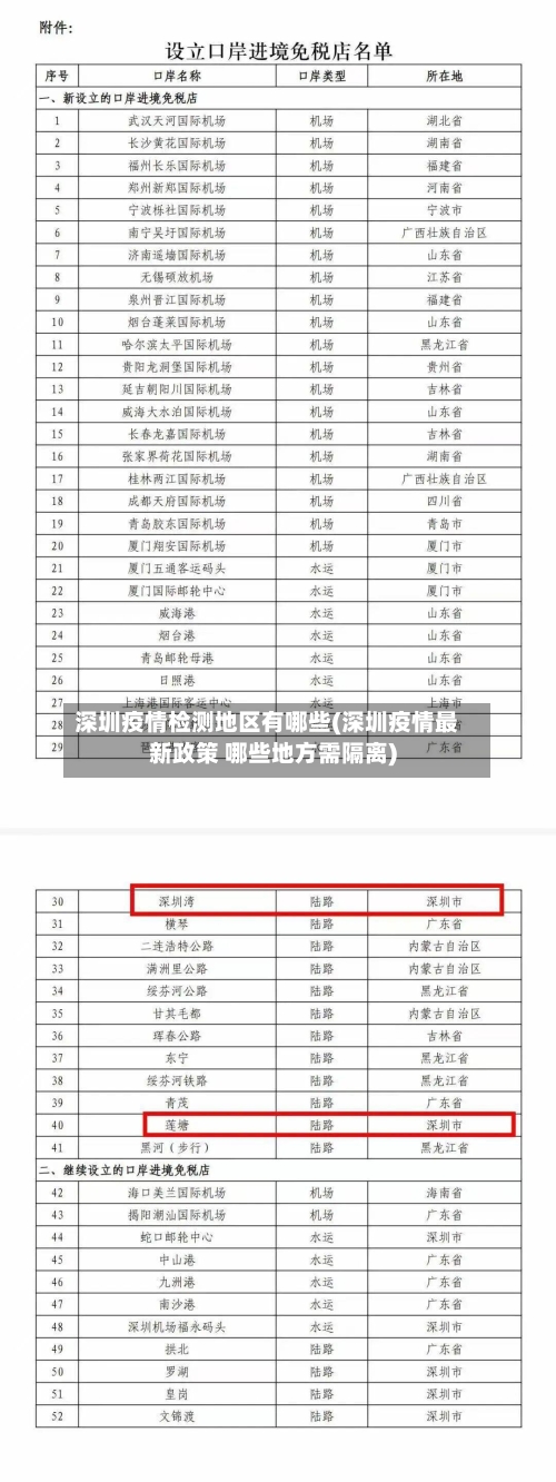 深圳疫情检测地区有哪些(深圳疫情最新政策 哪些地方需隔离)-第1张图片