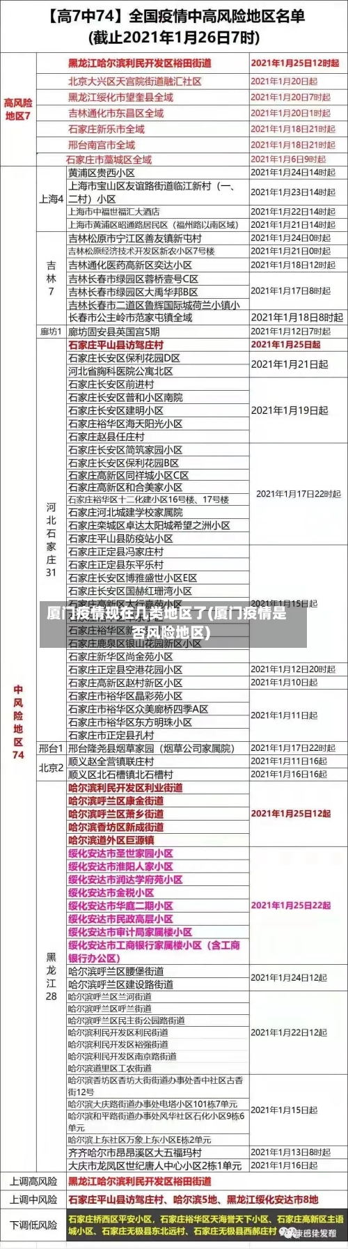 厦门疫情现在几类地区了(厦门疫情是否风险地区)-第1张图片