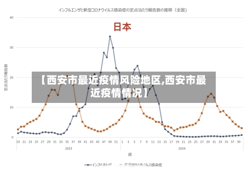 【西安市最近疫情风险地区,西安市最近疫情情况】-第2张图片