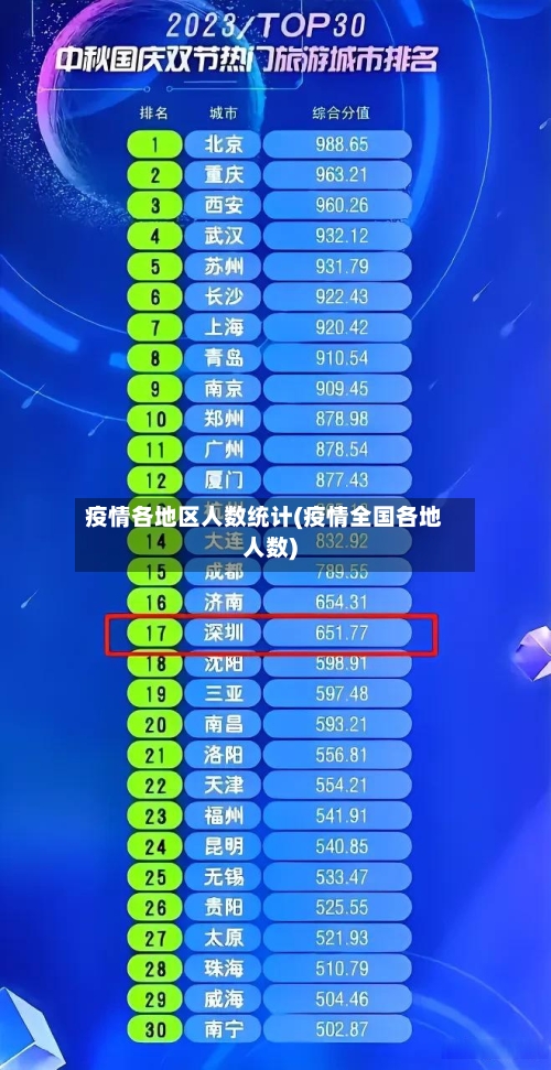 疫情各地区人数统计(疫情全国各地人数)-第2张图片