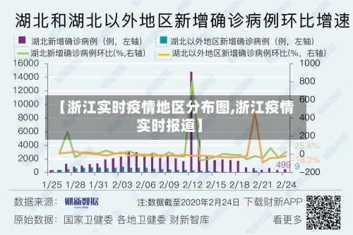 【浙江实时疫情地区分布图,浙江疫情实时报道】-第1张图片