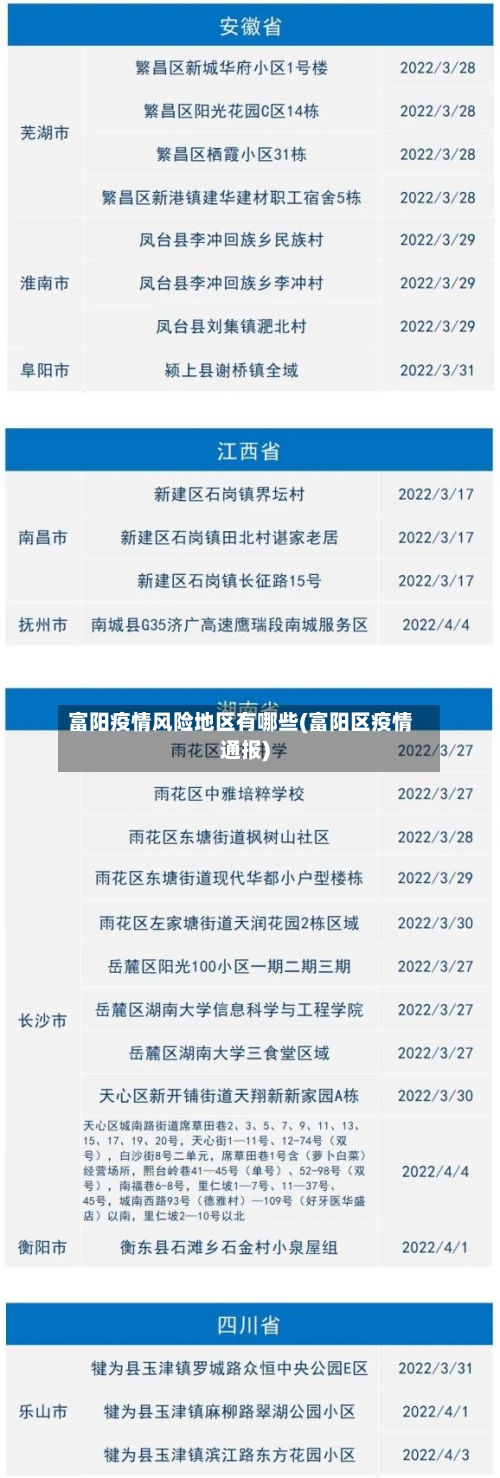富阳疫情风险地区有哪些(富阳区疫情通报)-第1张图片