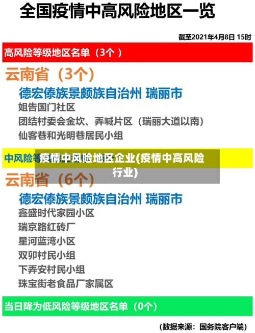 疫情中风险地区企业(疫情中高风险行业)-第1张图片