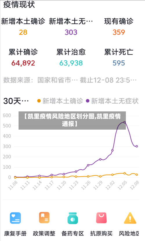 【凯里疫情风险地区划分图,凯里疫情通报】-第1张图片