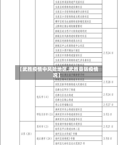 【武胜疫情中风险地区,武胜县防疫情况】-第1张图片