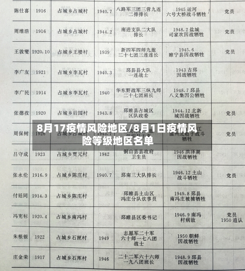 8月17疫情风险地区/8月1日疫情风险等级地区名单-第1张图片