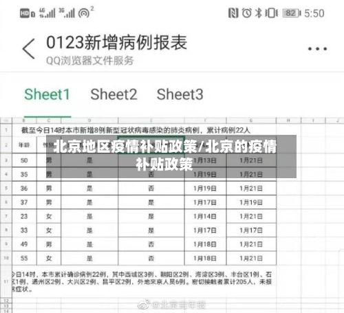 北京地区疫情补贴政策/北京的疫情补贴政策-第2张图片