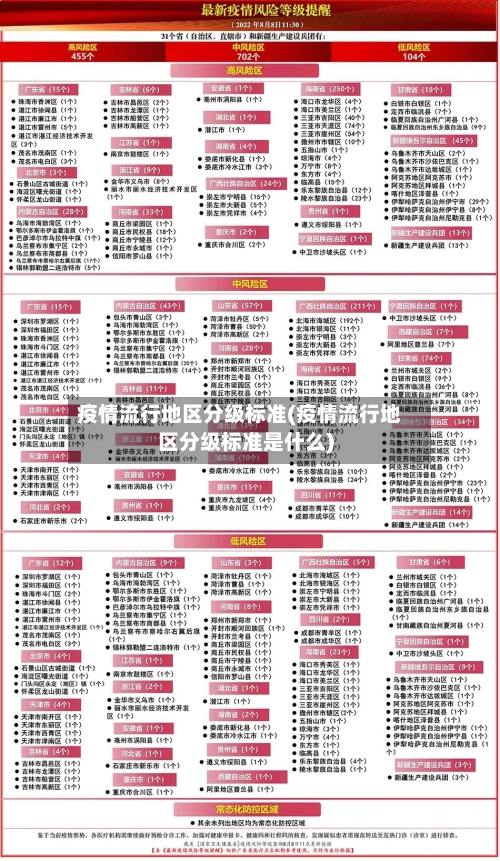 疫情流行地区分级标准(疫情流行地区分级标准是什么)-第1张图片