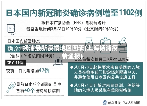 扬浦最新疫情地区图表(上海杨浦疫情通报)-第1张图片