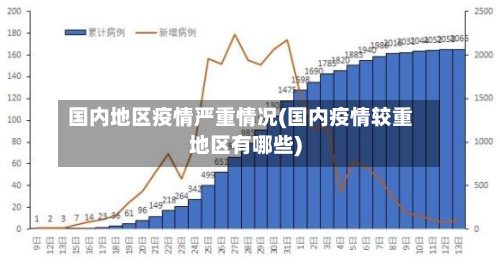 国内地区疫情严重情况(国内疫情较重地区有哪些)-第1张图片
