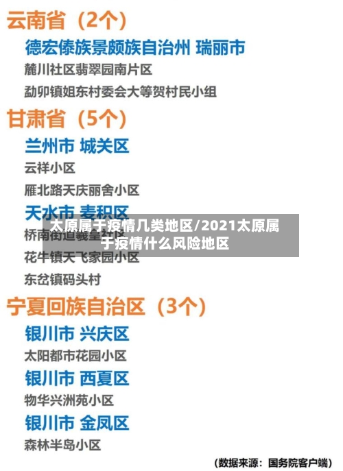 太原属于疫情几类地区/2021太原属于疫情什么风险地区-第1张图片