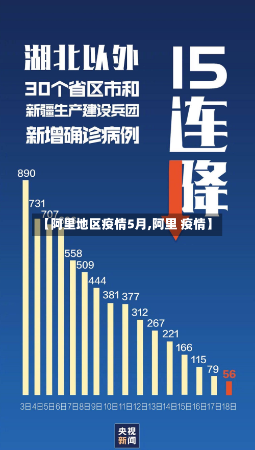 【阿里地区疫情5月,阿里 疫情】-第1张图片