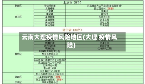 云南大理疫情风险地区(大理 疫情风险)-第1张图片