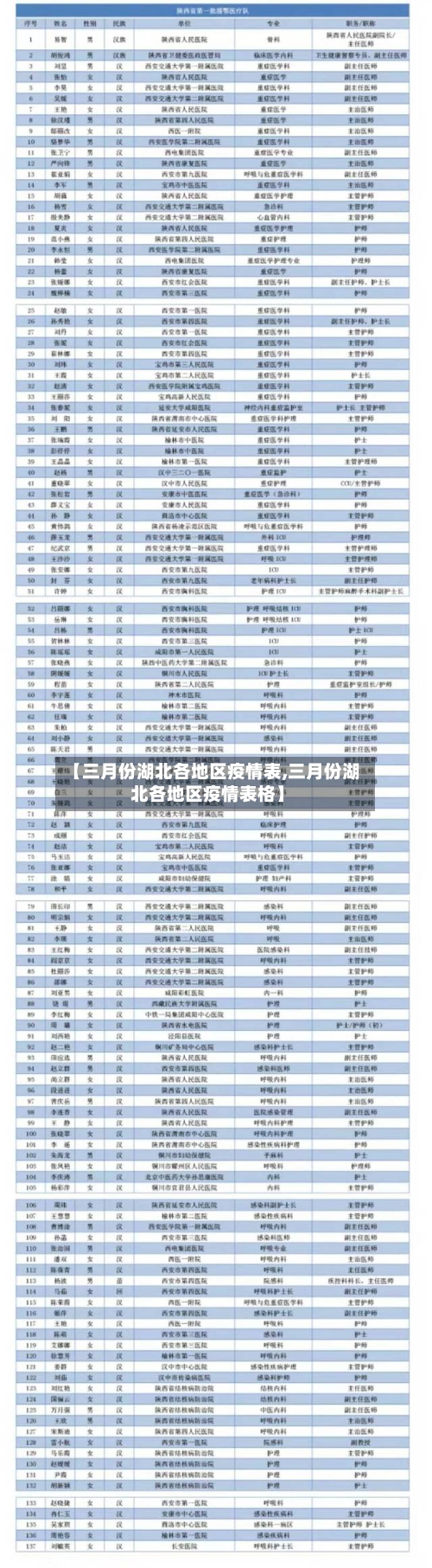 【三月份湖北各地区疫情表,三月份湖北各地区疫情表格】-第1张图片