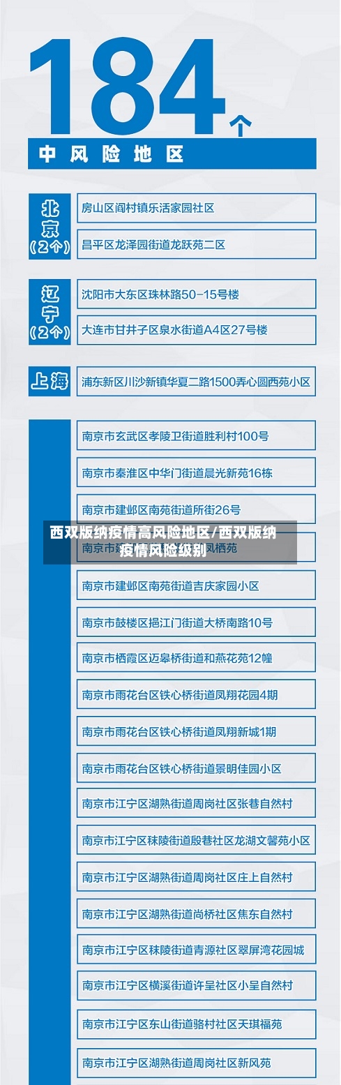 西双版纳疫情高风险地区/西双版纳疫情风险级别-第3张图片