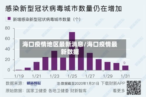 海口疫情地区最新消息/海口疫情最新数据-第1张图片