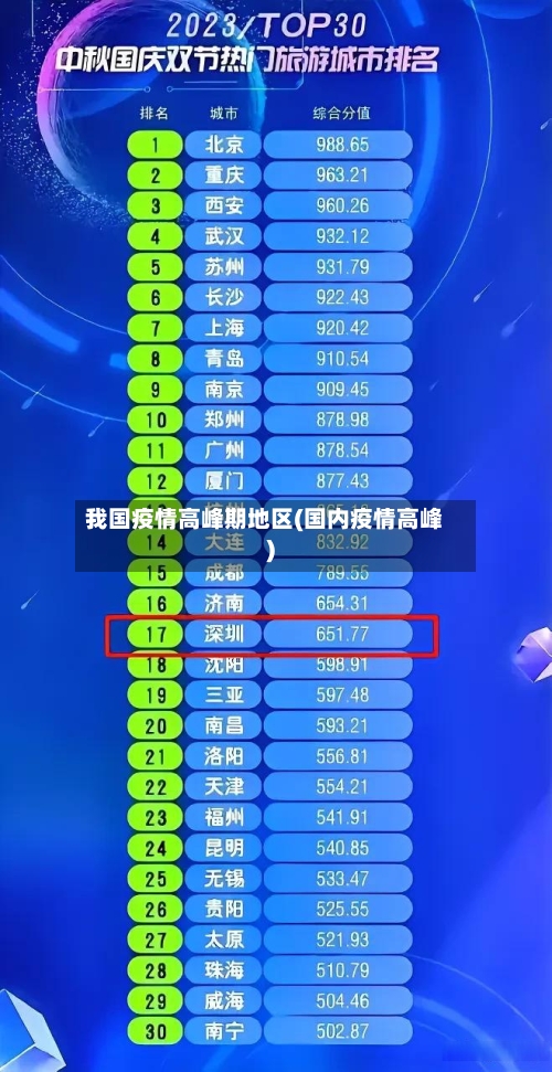我国疫情高峰期地区(国内疫情高峰)-第1张图片