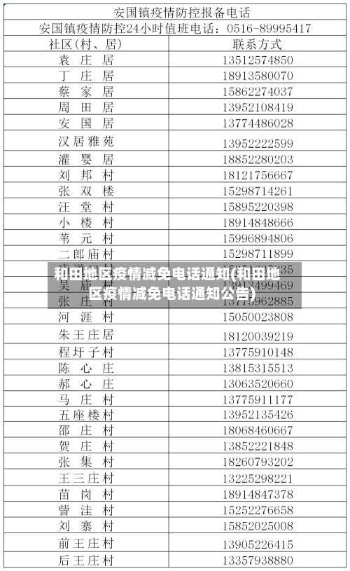 和田地区疫情减免电话通知(和田地区疫情减免电话通知公告)-第3张图片
