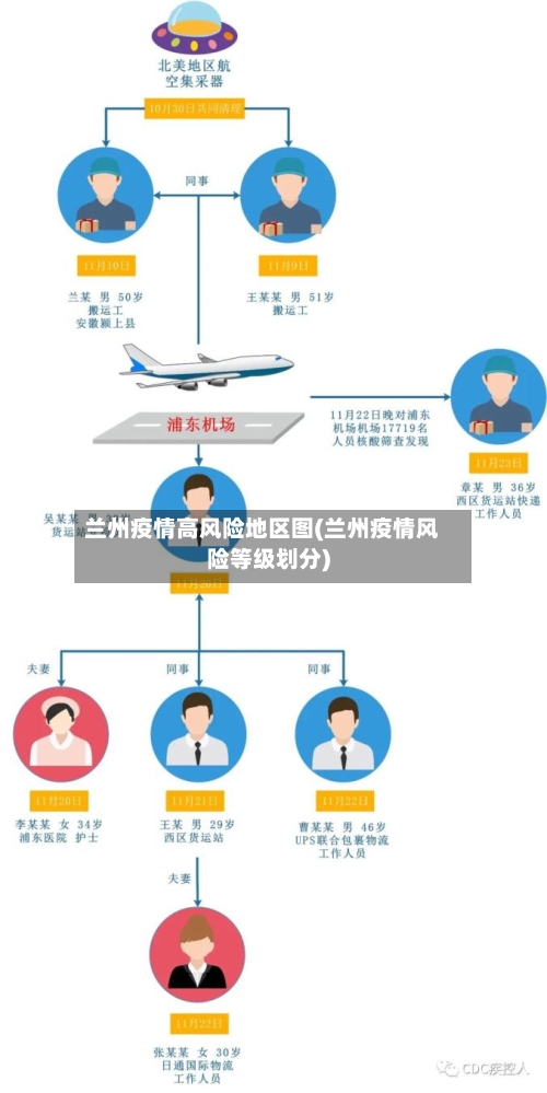兰州疫情高风险地区图(兰州疫情风险等级划分)-第3张图片