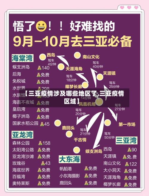 【三亚疫情涉及哪些地区了,三亚疫情区域】-第1张图片