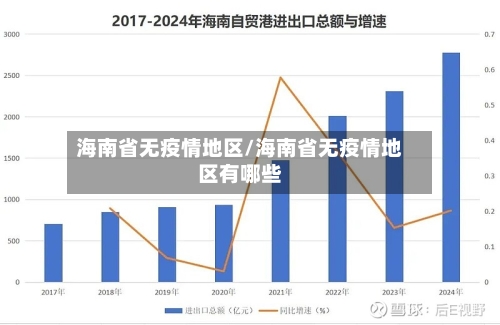 海南省无疫情地区/海南省无疫情地区有哪些-第3张图片