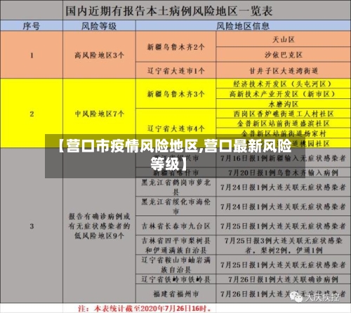【营口市疫情风险地区,营口最新风险等级】-第3张图片