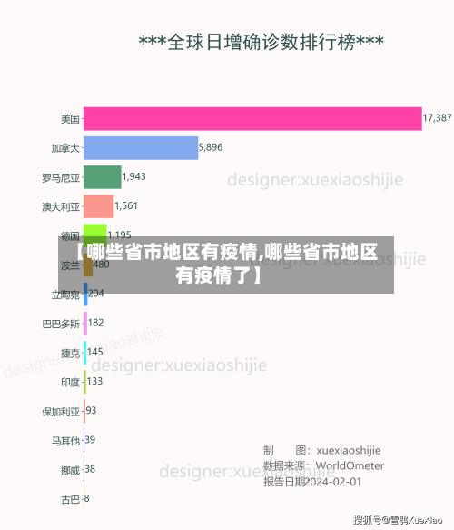 【哪些省市地区有疫情,哪些省市地区有疫情了】-第1张图片
