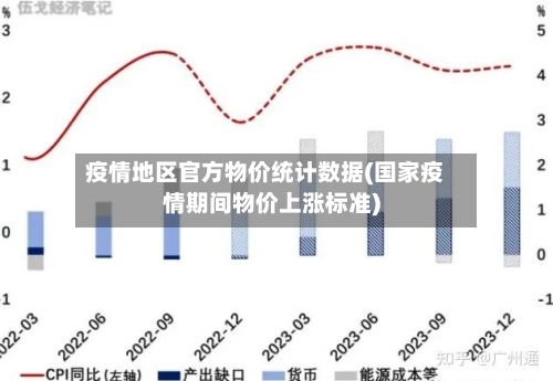 疫情地区官方物价统计数据(国家疫情期间物价上涨标准)-第1张图片