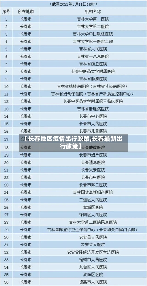 【长春地区疫情出行政策,长春最新出行政策】-第1张图片
