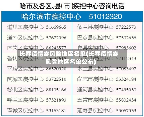 长春疫情零风险地区名单(长春疫情零风险地区名单公布)-第1张图片