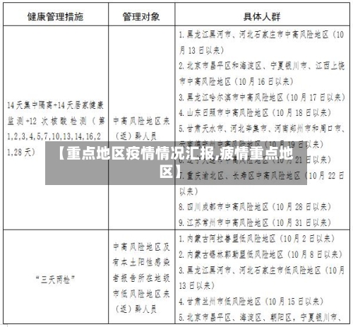 【重点地区疫情情况汇报,疲情重点地区】-第1张图片