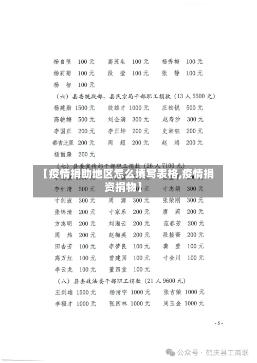 【疫情捐助地区怎么填写表格,疫情捐资捐物】-第1张图片