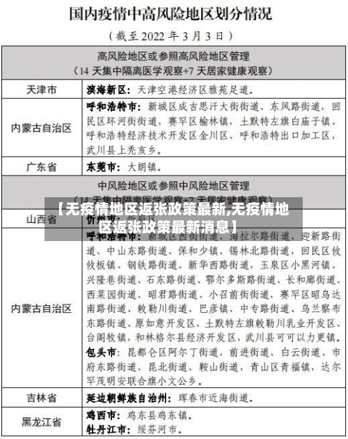 【无疫情地区返张政策最新,无疫情地区返张政策最新消息】-第2张图片