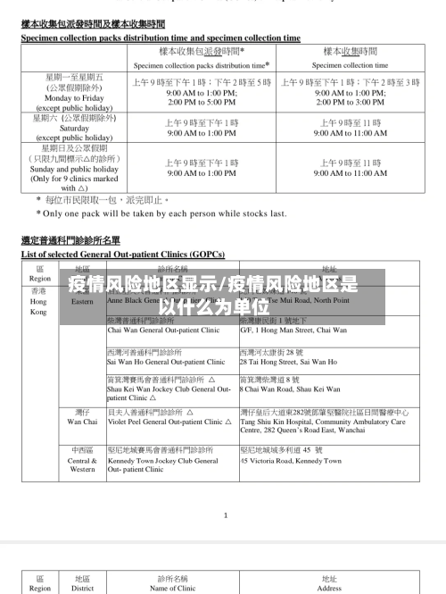 疫情风险地区显示/疫情风险地区是以什么为单位-第1张图片