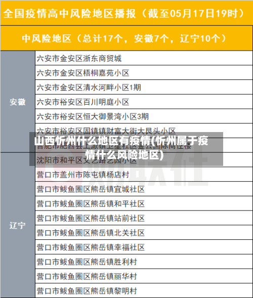 山西忻州什么地区有疫情(忻州属于疫情什么风险地区)-第3张图片