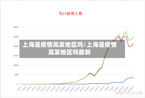 上海是疫情高发地区吗/上海是疫情高发地区吗最新-第1张图片