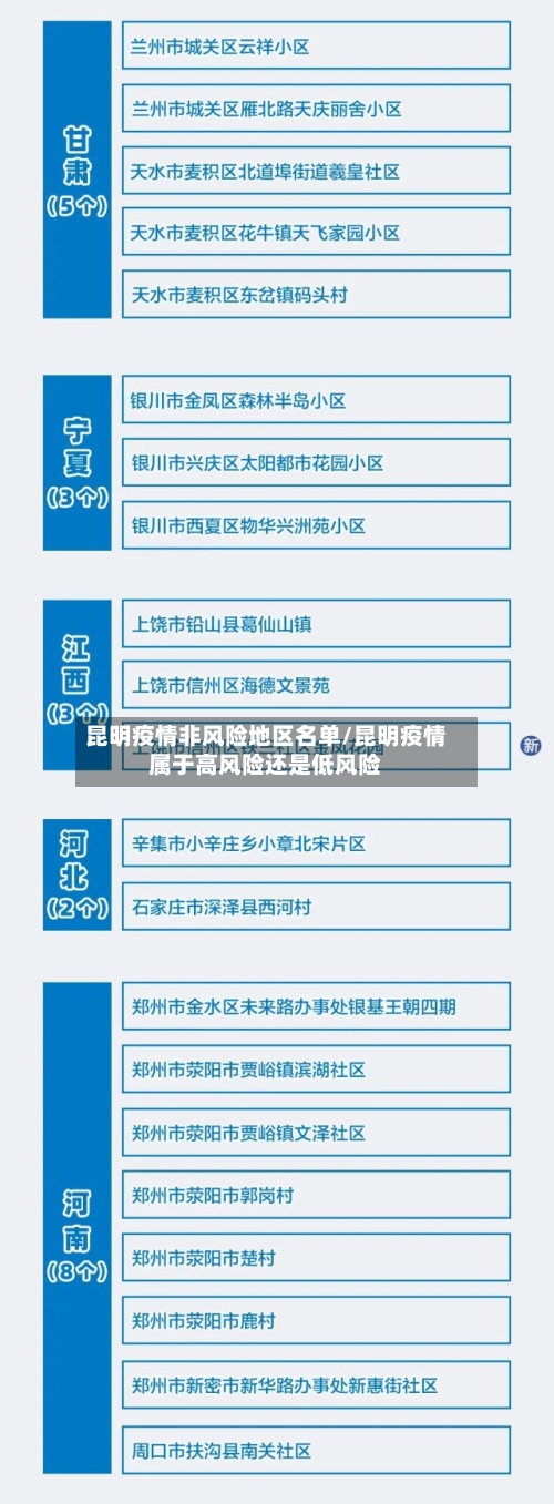 昆明疫情非风险地区名单/昆明疫情属于高风险还是低风险-第1张图片