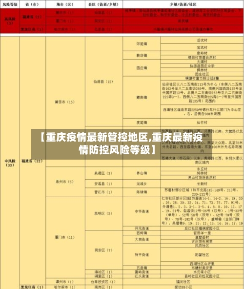【重庆疫情最新管控地区,重庆最新疫情防控风险等级】-第1张图片