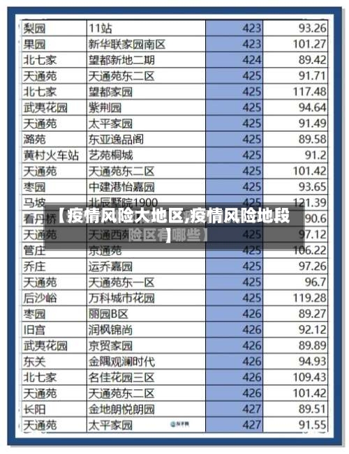 【疫情风险大地区,疫情风险地段】-第1张图片