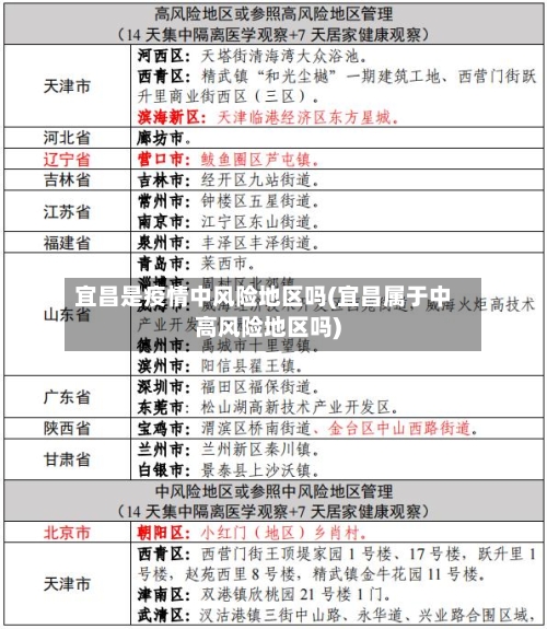 宜昌是疫情中风险地区吗(宜昌属于中高风险地区吗)-第1张图片