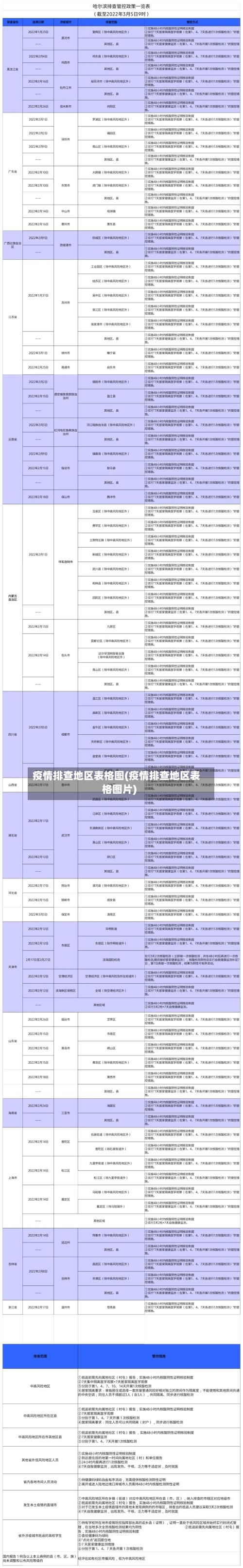 疫情排查地区表格图(疫情排查地区表格图片)-第1张图片