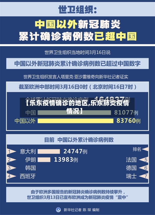 【乐东疫情确诊的地区,乐东肺炎疫情情况】-第1张图片