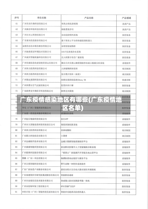 广东疫情感染地区有哪些(广东疫情地区名单)-第1张图片