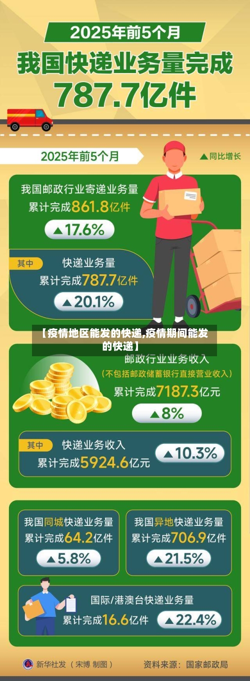 【疫情地区能发的快递,疫情期间能发的快递】-第1张图片