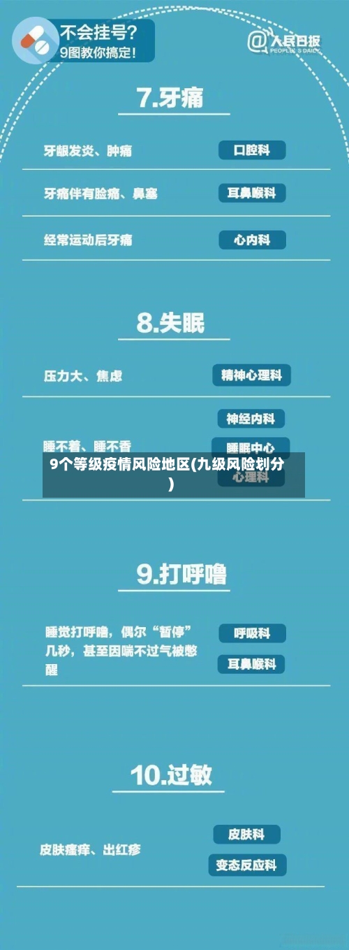 9个等级疫情风险地区(九级风险划分)-第1张图片